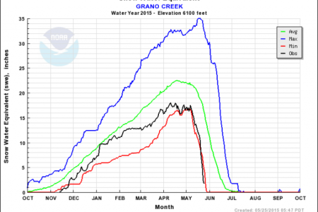 COLUMN: What’s happening with the spring runoff this year?