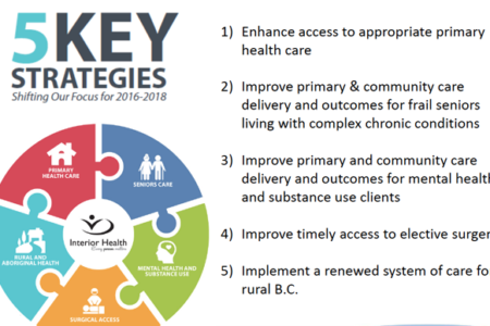 Funding freeze on for new facilities as IHA moves primary care into households: Cusden