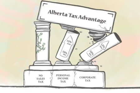 No more Alberta advantage â€”corporate rates now lower in Ontario, Quebec, B.C.