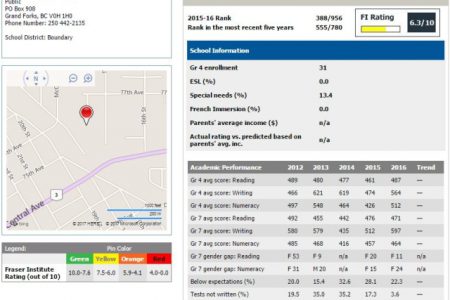 Perley comes out as top elementary school in Boundary