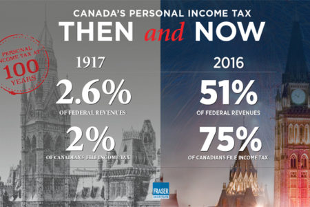 Canadaâ€™s personal income tax turns 100