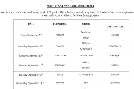 Cops For Kids Roll into Castlegar Sunday